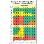 how much should you bet in blackjack